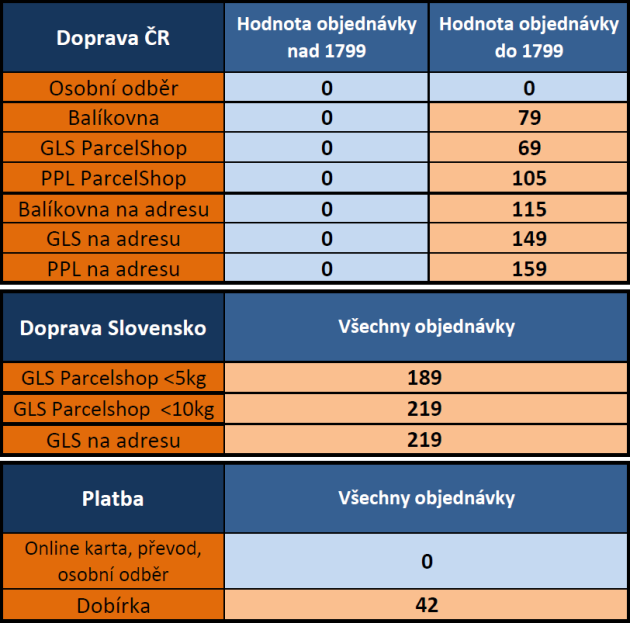 tapety - doprava zdarma