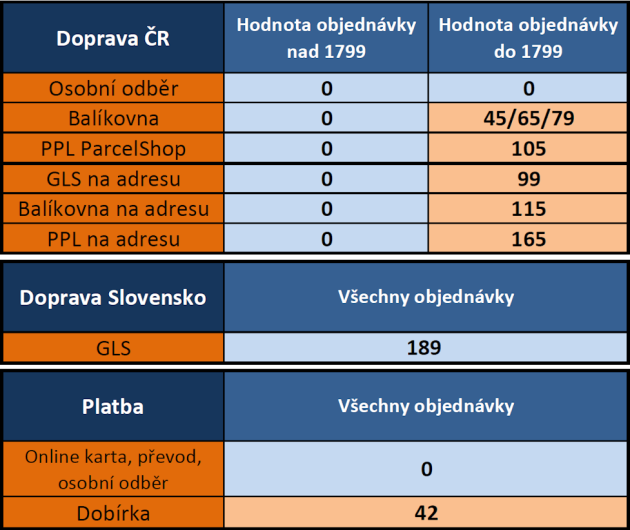 tapety - doprava zdarma