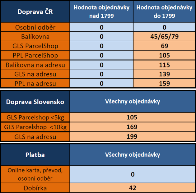 tapety - doprava zdarma