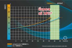 Termoizolační zateplovací tapeta ThermoWall - rychlé a snadné řešení pro zkrácení doby ohřívání interiéru